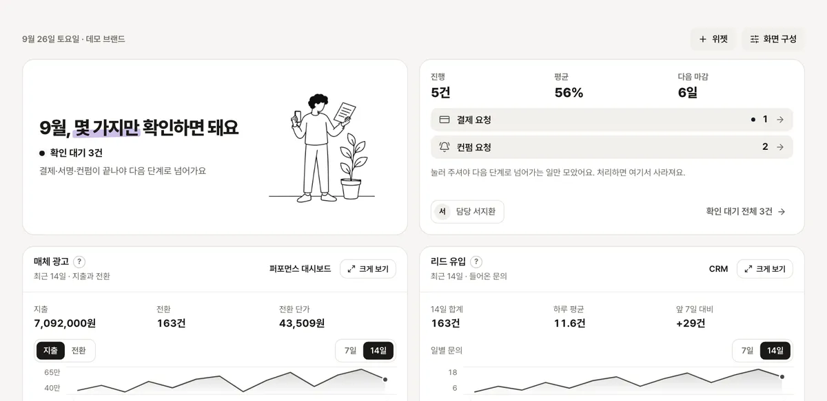 오늘의 상태와 이번 달 진행, 매체 광고 · 리드 유입 위젯이 한 화면에 모인 대시보드 예시