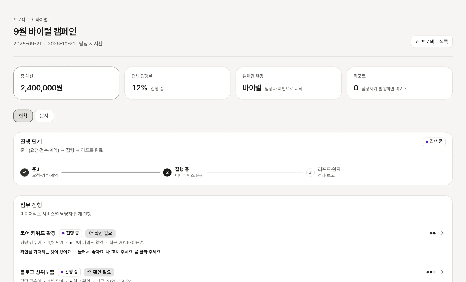 캠페인의 진행 단계와 업무마다 담당자, 단계, 완료 여부가 보이는 화면