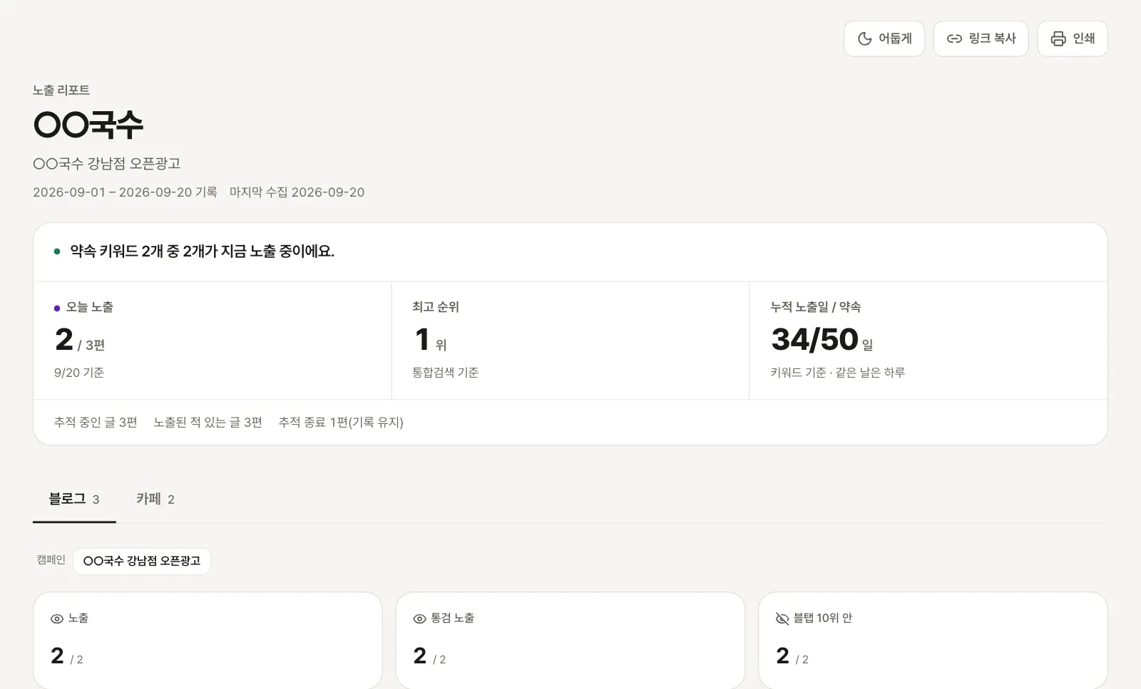 블로그 노출 리포트 — 추적 중인 글, 노출, 최고 순위, 누적 노출일과 약속 일수가 보이는 화면