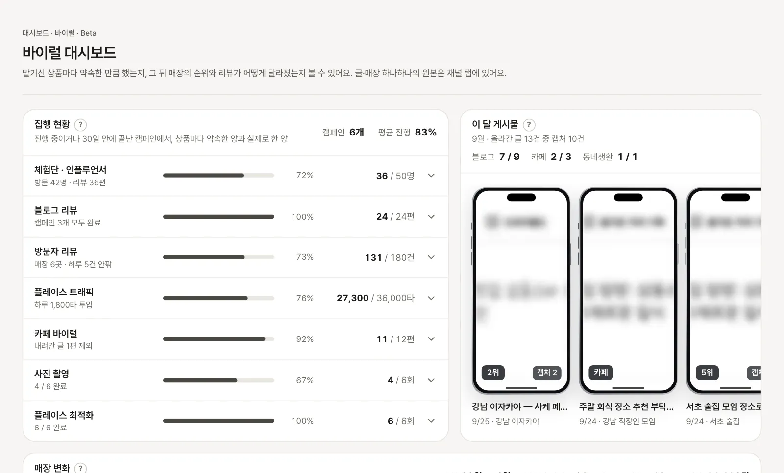 상품마다 약속한 양과 지금까지 한 양이 막대로 보이는 바이럴 대시보드 화면